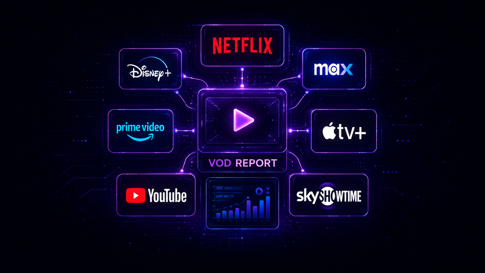 VOD Report